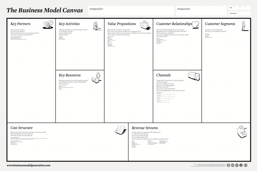 Business Model Canvas - STARTPLATZ